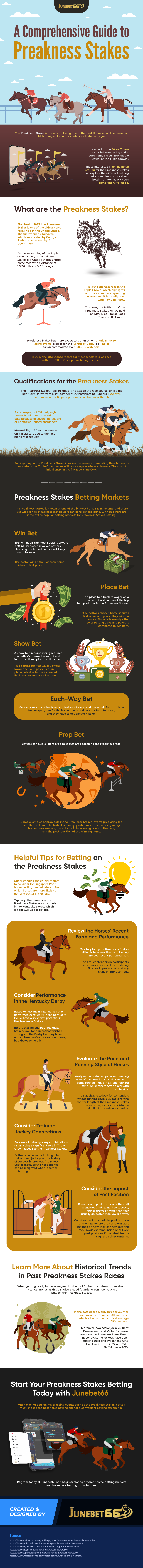 A Comprehensive Guide to Preakness Stakes Infographic Image