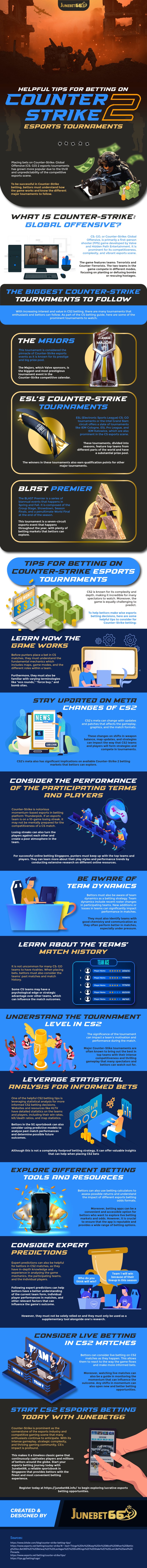 Helpful Tips for Betting on Counter-Strike 2 Esports Tournaments Infographic Image