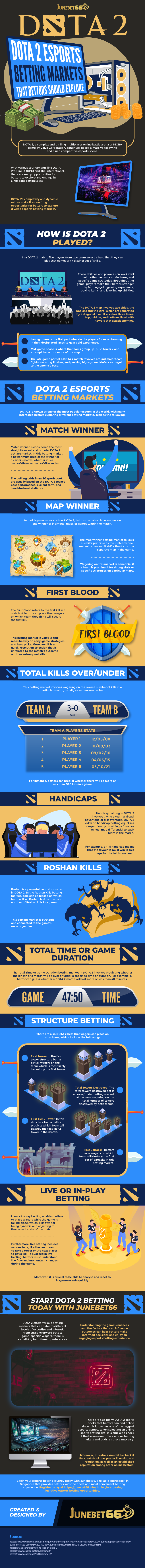 DOTA2 Esports Betting Markets That Bettors Should Explore Infographic Image