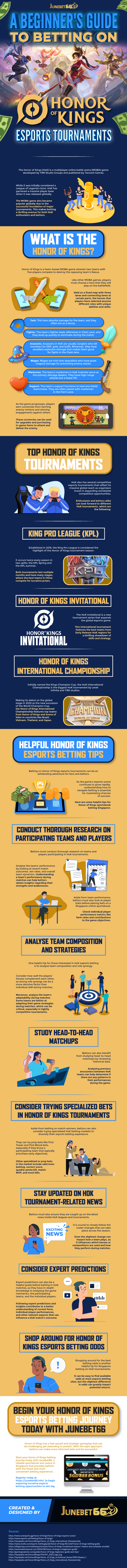 A Beginner's Guide to Betting on Honor of Kings Esports Tournaments